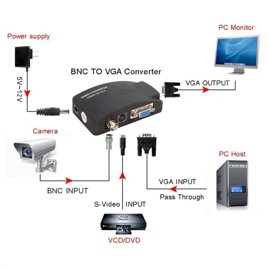 PzzPss BNC S-Video VGA - VGA V - Pc Gaming Vr incelemesi ve fiyatı