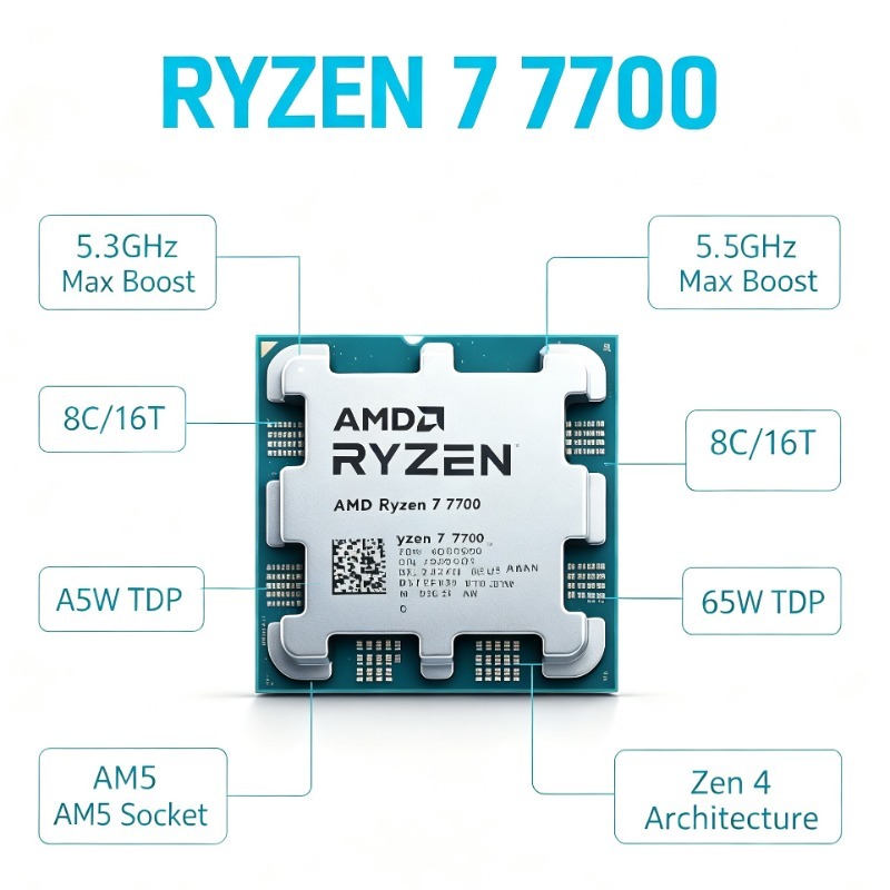 AM5 Yuvalı Oyun Bilgisayarı CP - Pc Gaming Amd Ryzen 7 incelemesi ve fiyatı