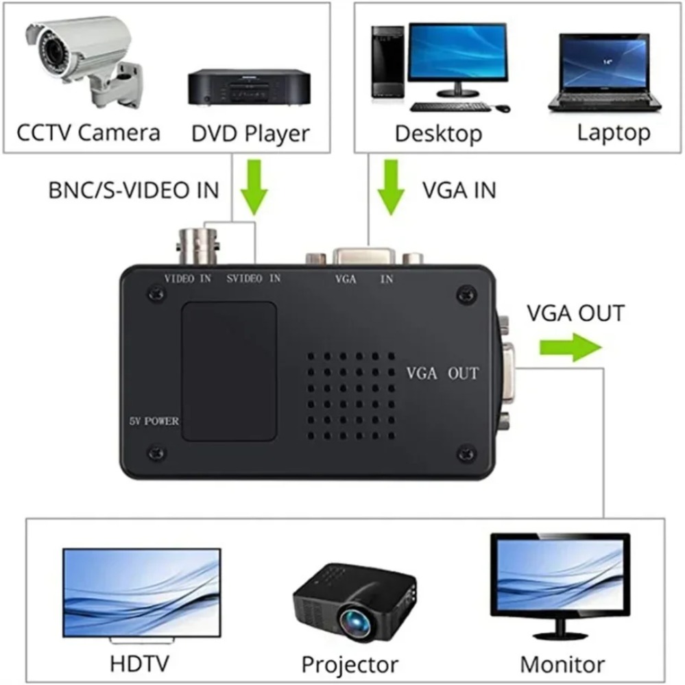 PzzPss BNC S-Video VGA VGA Vid - Pc Gaming Vr incelemesi ve fiyatı