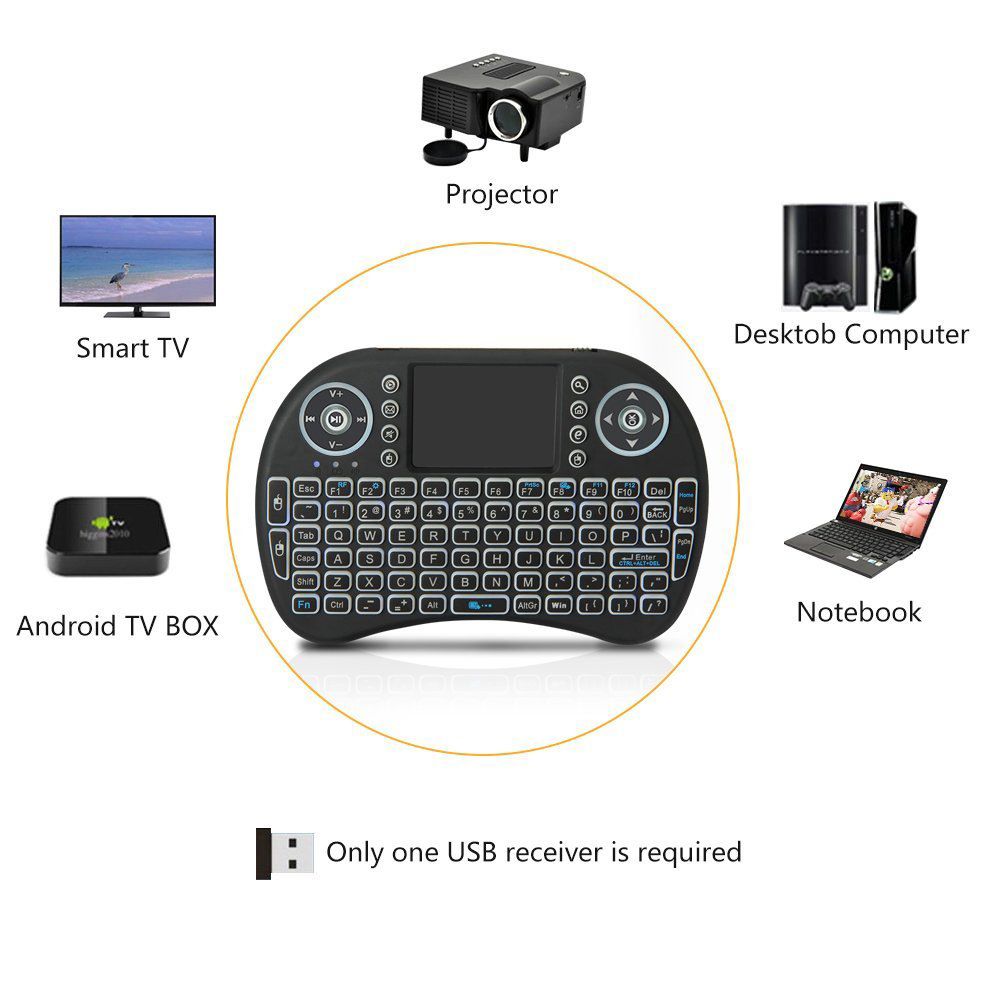 Arkadan aydınlatmalı Mini Kabl - Pc Gaming On Tv incelemesi ve fiyatı