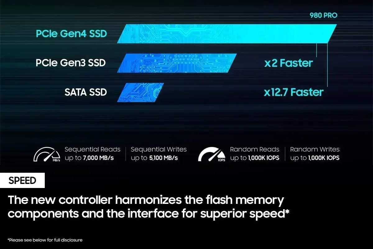 Yepyeni 980 Pro SSD 1TB 2TB 4T - Pc Gaming News incelemesi ve fiyatı